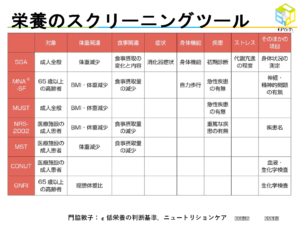 誰がうつ病検査を実施できるのでしょうか?